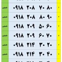 09182228557|سیمکارت|همدان, |دیوار