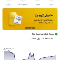 میلی گلد کارت هدیه و تخفیف