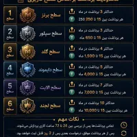 مگوان پروژه دلاری