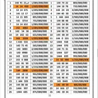 0912.144.344.7