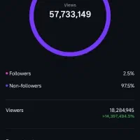 پیج اینستاگرام 21k داشبورد57 میلیونی