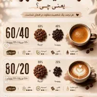 استخدام باریستا