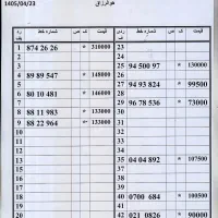 0912.594.25.21 زیرقیمت اقساط 10ماهه