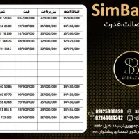 09125993762|سیمکارت|رشت, کوی امام رضا|دیوار
