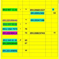 09113719451|سیمکارت|گرگان, |دیوار