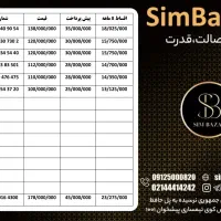 0912.83.23.643|سیم‌کارت|بندرعباس, |دیوار