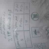 اوره   کود سیا