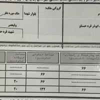 زمین سند دار