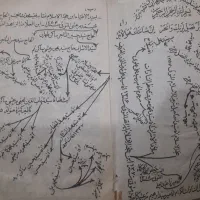 سه جفت قرآن و مفاتیح قدیمی