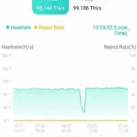 روشن کردن ماینر