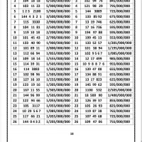 0912.94.94.819|سیمکارت|فردیس, فردیس|دیوار