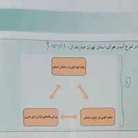 کتاب اجتماعی نهم
