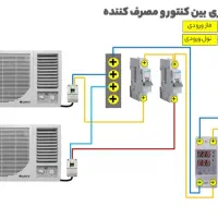 برقکار ساختمان و هوشمند سازی ساختمان و برق صنعتی