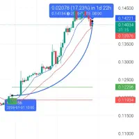 هوش مصنوعی ارز دیجیتال ضمانت رسمی
