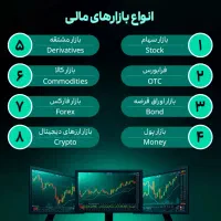 اموزش درامد انلاین