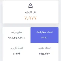 فروش سایت آماده با محصول و درآمد بالا