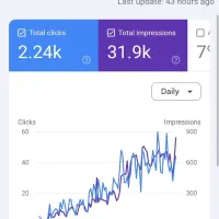 به یک سئوکار خانم در خرم آباد نیاز دارم