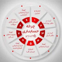حسابدار