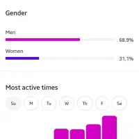 آنالیز پیج اینستاگرام و ادمین