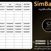 0912-39018-70|سیم‌کارت|تبریز, |دیوار