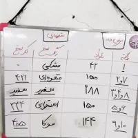 وردست خیاطی