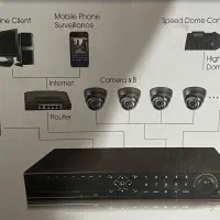 DVR H.264