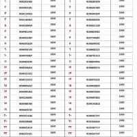 0919-919-57-63|سیم‌کارت|قم, زنبیل آباد|دیوار