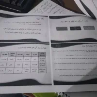 فروش خط ۰۹۱۲