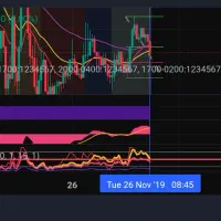 اموزش رایگان ترید  ( درصدی از سود)