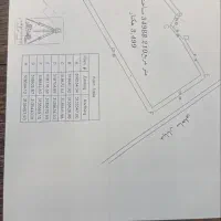 زمین-کنار-دریا