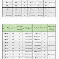 کالا جهت کسب و کار