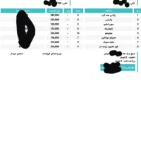 انواع شوینده آشپزخانه و کارواش