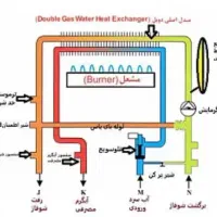 تعمیرات پکیج،آبگرمکن،تصفیه آب