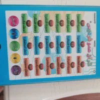 تبلت قرآنی عمو فردوس سخنگو