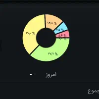 مشاور تحصیلی (کنکور) انسانی 1406