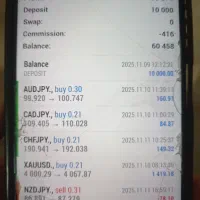 سیگنال فارکس vip
