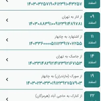 کاویان ۶تن برزیلی|خودرو سنگین|زیرآب, |دیوار