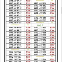 0992-7777.590|سیم‌کارت|تهران, جمهوری|دیوار