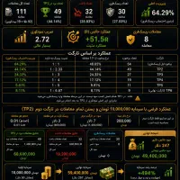 آموزش رایگان+ کانال سیگنال capiitall x