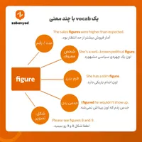 تدریس آنلاین وحضوری زبان انگلیسی توسط مدرس نخبه|خدمات آموزشی|کرج, جهان‌شهر|دیوار