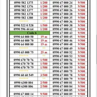 0990-76000.64|سیمکارت|تهران, جمهوری|دیوار
