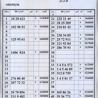 0912.0173.572 زیر قیمت بازار اقساط بدون چک وسفته
