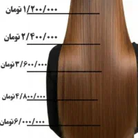 اصلاح کار باتجربه