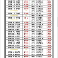0991-61000.28|سیمکارت|تهران, جیحون|دیوار
