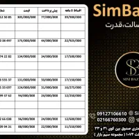 0912.0.2979.84|سیم‌کارت|رشت, کوی امام رضا|دیوار