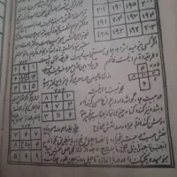 دعا تضمینی به شرط
