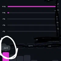 پیج اینستاگرام 30k واقعی