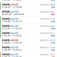 آموزش استراتژی ترید طلا و بیت