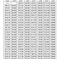 بزرگ‌ترین بورس سیمکارت 0912 ( نقد و اقساط )
