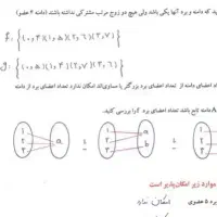 تدریس و آموزش ریاضی و دروس مرتبط